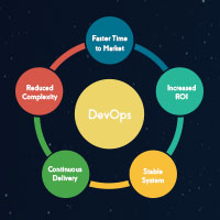 What is DevOps Consulting and Why Do You Need it