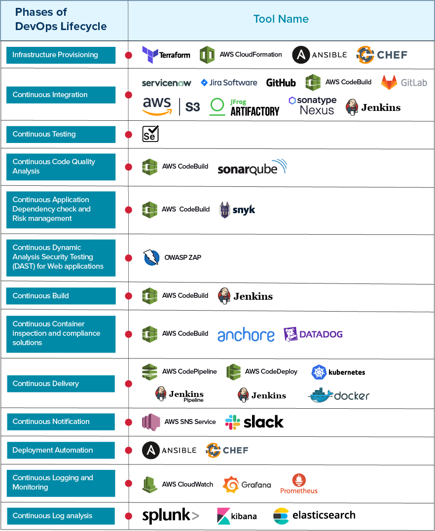 DevOps Transformation and DevOps Consulting Services | Idexcel